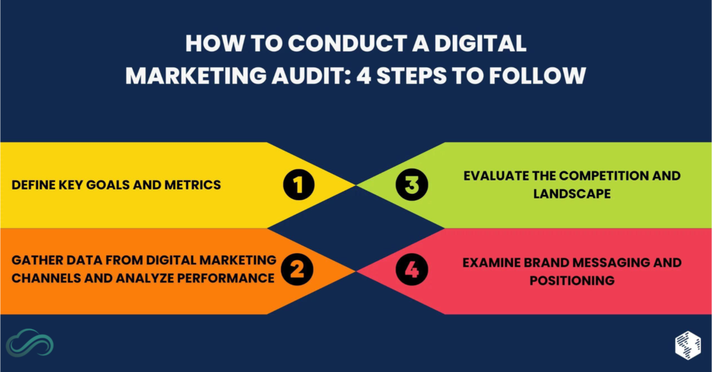 digital marketing audit company
digital marketing audit services
