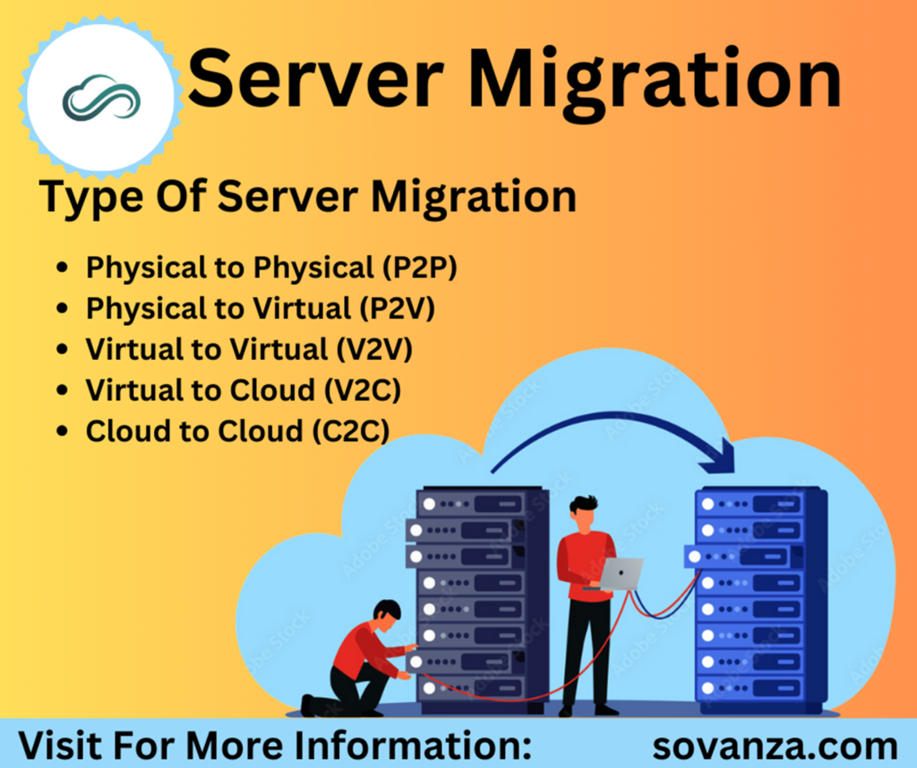 Server migration
